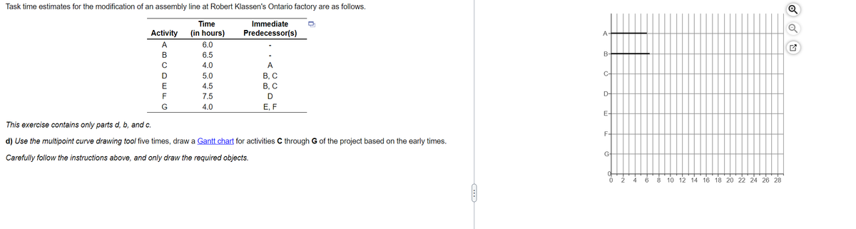 Task time estimates for the modification of an assembly line at Robert Klassen's Ontario factory are as follows.
Time
(in hours)
Activity
ABCDEFG
6.0
6.5
4.0
5.0
4.5
7.5
4.0
Immediate
Predecessor(s)
A
B, C
B, C
D
E, F
D
This exercise contains only parts d, b, and c.
d) Use the multipoint curve drawing tool five times, draw a Gantt chart for activities C through G of the project based on the early times.
Carefully follow the instructions above, and only draw the required objects.
C
B
C-
D-
E-
F
G-
OS
0
2
4 6
8 10 12 14 16 18 20 22 24 26 28
