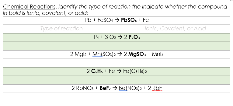 Chemical Reactions. Identify the type of reaction the indicate whether the compound
in bold is ionic, covalent, or acid:
Pb + FeSO4 PbSO4 + Fe
Type of reaction
lonic, Covalent, or Acid
P4 + 3 O2 → 2 P2O3
2 Mgl2 + Mn(SO3)2 → 2 MgSO3 + Mnl4
2 CsHs + Fe > Fe(CsHs)2
2 RBNO3 + BeF2 → Be(NO3)2 + 2 RbF
