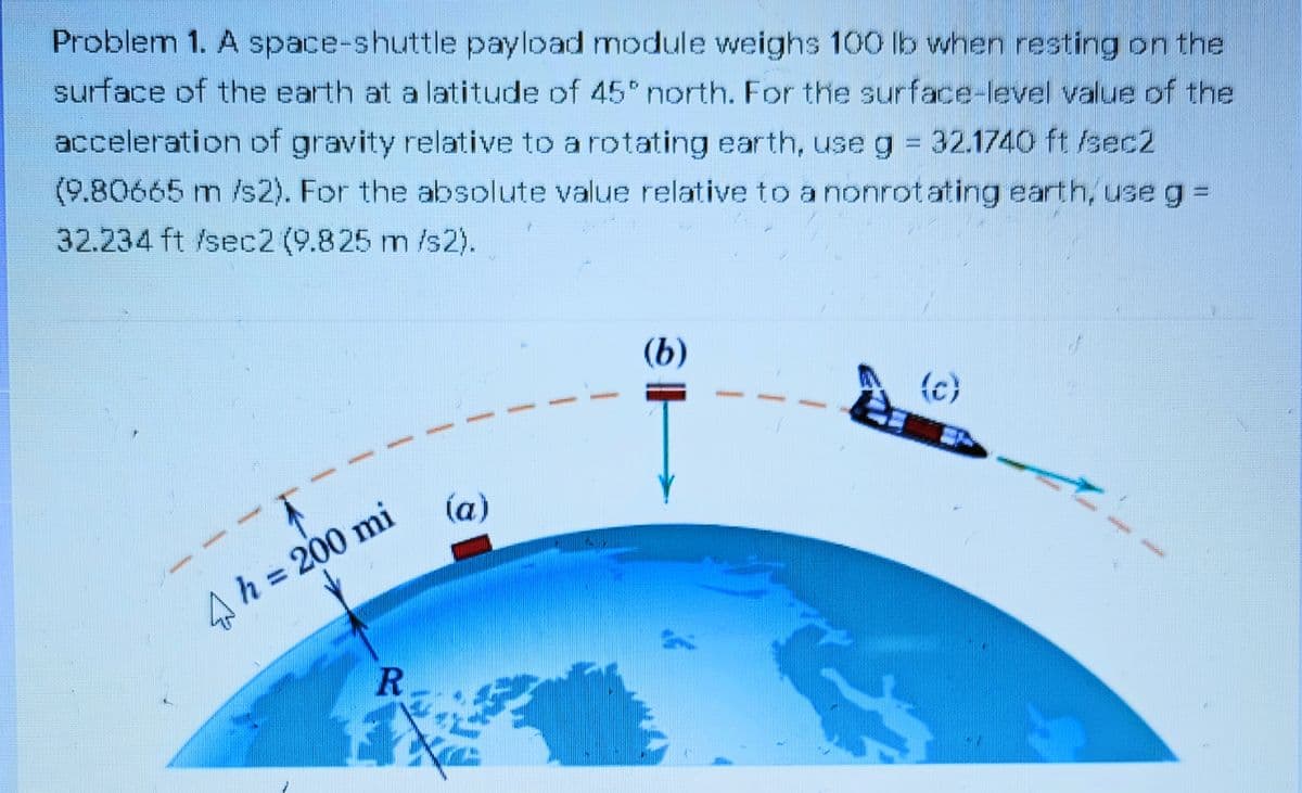 Problem 1. A space-shuttle payload module weighs 100 lb when resting on the
surface of the earth at a latitude of 45 north. For the surface-level value of the
acceleration of gravity relative to a rotating earth, use g = 32.1740 ft /sec2
(9.80665 m /s2). For the absolute value relative to anonrot ating earth, use g =
32.234 ft /sec2(9.825m/s2).
(b)
(c)
(a)
Ah=200 mi
R.
