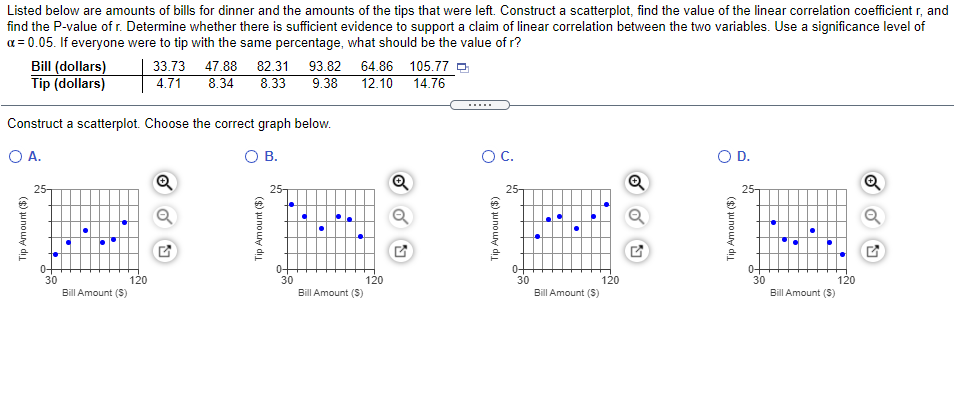 Listed below are amounts of bills for dinner and the amounts of the tips that were left. Construct a scatterplot, find the value of the linear correlation coefficient r, and
find the P-value of r. Determine whether there is sufficient evidence to support a claim of linear correlation between the two variables. Use a significance level of
a = 0.05. If everyone were to tip with the same percentage, what should be the value of r?
Bill (dollars)
Tip (dollars)
33.73
47.88
82.31
93.82 64.86 105.77 a
4.71
8.34
8.33
9.38
12.10
14.76
......
Construct a scatterplot. Choose the correct graph below.
O A.
OB.
OC.
OD.
25-
25
25-
25-
120
Bill Amount (S)
30
Bill Amount (S)
0-
30
Bill Amount (S)
30
120
30
120
120
Bill Amount (S)
Tip Amount ($)
Tip Amount ($)
Tip Amount ($)
Tip Amount ($)
