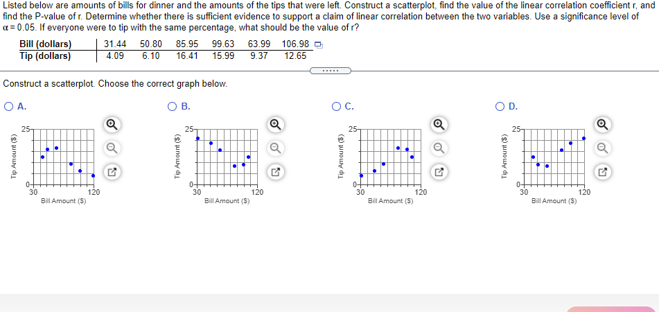 Listed below are amounts of bills for dinner and the amounts of the tips that were left. Construct a scatterplot, find the value of the linear correlation coefficient r, and
find the P-value of r. Determine whether there is sufficient evidence to support a claim of linear correlation between the two variables. Use a significance level of
a = 0.05. If everyone were to tip with the same percentage, what should be the value of r?
Bill (dollars)
Tip (dollars)
31.44 50.80 85.95 99.63
6.10
16.41
63.99 106.98 O
9.37
4.09
15.99
12.65
....
Construct a scatterplot. Choose the correct graph below.
O A.
OB.
OC.
OD.
25-
25-
25-
25-
0-
30
Bill Amount (S)
0+
30
30
120
120
120
Bill Amount (S)
30
120
Bill Amount (S)
Bill Amount (S)
Tip Amount ($)
Tip Amount ($)
Tip Amount ($)
Tip Amount ($)
