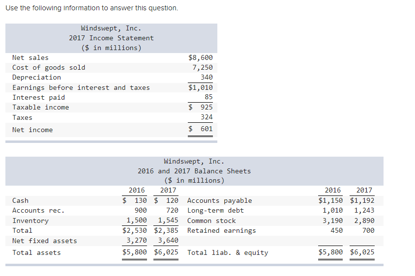 Use the following Information to answer this question.
Windswept, Inc.
2017 Income Statement
($ in millions)
Net sales
$8,600
Cost of goods sold
7,250
Depreciation
340
Earnings before interest and taxes
$1,010
Interest paid
85
Taxable income
$ 925
Таxes
324
Net income
$ 601
Windswept, Inc.
2016 and 2017 Balance Sheets
($ in millions)
2016
2017
2016
2017
Cash
$ 130 $ 120 Accounts payable
$1,150 $1,192
Accounts rec.
900
720 Long-term debt
1,010
1,243
1,545 Common stock
$2,530 $2,385 Retained earnings
Inventory
1,500
3,190
2,890
Total
450
700
Net fixed assets
3,270
3,640
Total assets
$5,800 $6,025 Total liab. & equity
$5,800 $6,025
