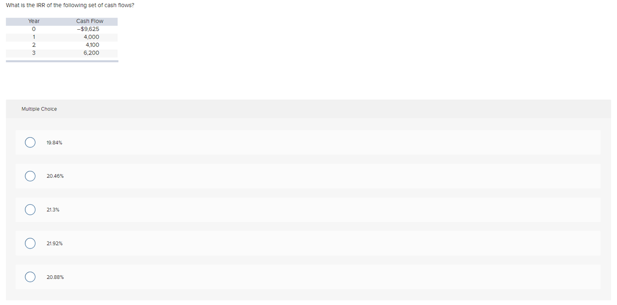 What is the IRR of the following set of cash flows?
TT
Year
Cash Flow
-$9,625
4,000
2
4,100
3
6,200
Multiple Cholce
19.84%
20.46%
21.3%
21.92%
20.88%
