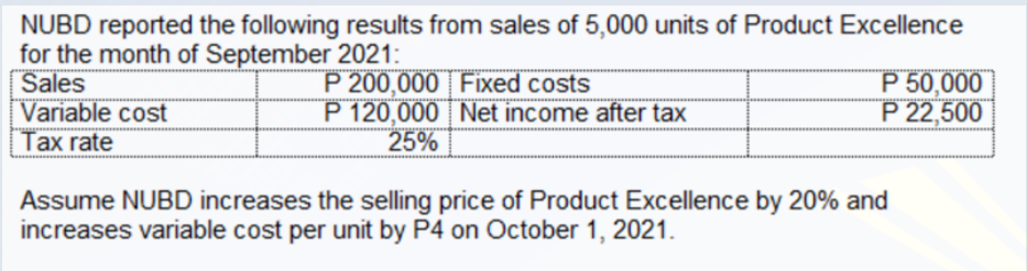 NUBD reported the following results from sales of 5,000 units of Product Excellence
for the month of September 2021:
Sales
Variable cost
Tax rate
P 200,000 | Fixed costs
P 120,000 Net income after tax
25%
P 50,000
P 22,500
Assume NUBD increases the selling price of Product Excellence by 20% and
increases variable cost per unit by P4 on October 1, 2021.
