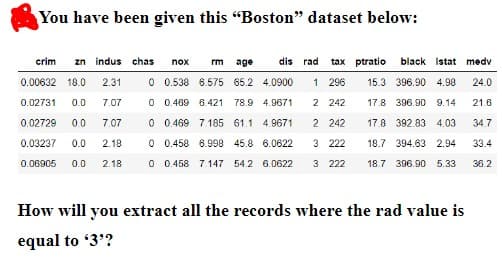 You have been given this "Boston" dataset below:
crim zn indus chas
nox
rm
age
dis rad
tax ptratio
black Istat medv
0.00632 18.0 2.31
0 0.538 6.575 65.2 4.0900
1 296
15.3 396.90 4.98
24.0
0.02731
0.0
7.07
0 0.469 6.421 78.9 4.9671
2 242
17.8 396.90 9.14
21.6
0.02729
0.0
7.07
0 0.469 7.185 61.1 4.9671
2 242
17.8 392.83 4.03
34.7
0.03237
0.0
2.18
0 0.458 8.998 45.8 6.0622
3 222
18.7 394.63 2.94
33.4
0.06905
0.0
2.18
0 0.458 7.147 54.2 6.0622
3 222
18.7 396.90 5.33
36.2
How will you extract all the records where the rad value is
equal to 3'?
