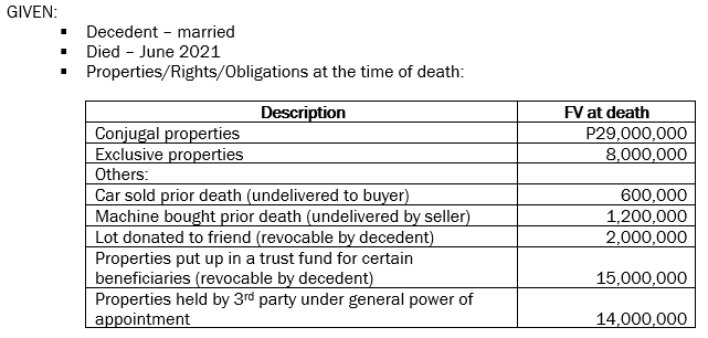 GIVEN:
• Decedent - married
Died - June 2021
• Properties/Rights/Obligations at the time of death:
FV at death
P29,000,000
8,000,000
Description
Conjugal properties
Exclusive properties
Others:
Car sold prior death (undelivered to buyer)
Machine bought prior death (undelivered by seller)
Lot donated to friend (revocable by decedent)
Properties put up in a trust fund for certain
beneficiaries (revocable by decedent)
Properties held by 3rd party under general power of
appointment
600,000
1,200,000
2,000,000
15,000,000
14,000,000
