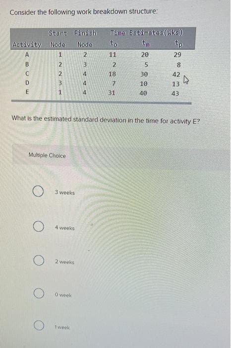 Consider the following work breakdown structure:
Start Finish
Time Estimates(wks)
Activity Node
Node
to
tm
tp
A.
11
20
29
B.
5.
8
4
18
30
42
D.
4
10
13
E
4.
31
40
43
What is the estimated standard deviation in the time for activity E?
Multiple Choice
3 weeks
4 weeks
2 weeks
O week
1 week
