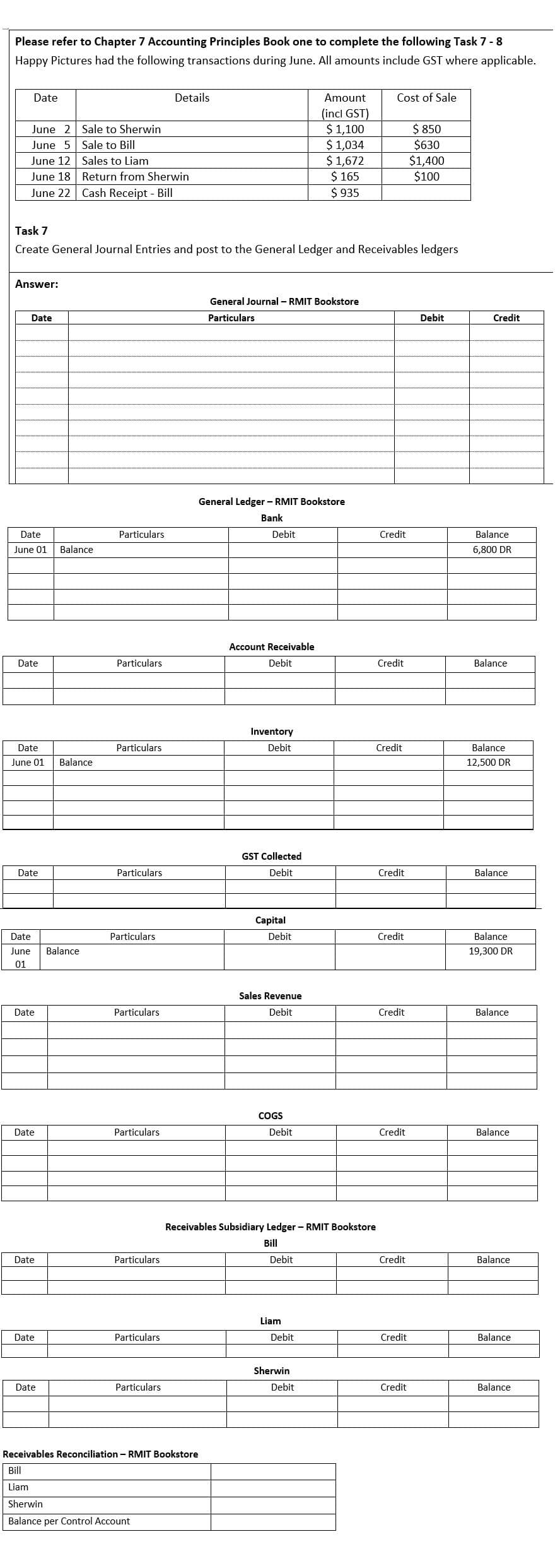 Please refer to Chapter 7 Accounting Principles Book one to complete the following Task 7 -8
Happy Pictures had the following transactions during June. All amounts include GST where applicable.
Date
Details
Amount
Cost of Sale
(incl GST)
$ 1,100
$ 1,034
$ 1,672
$ 165
$ 935
$ 850
$630
June 2 Sale to Sherwin
June 5 Sale to Bill
June 12 Sales to Liam
June 18 Return from Sherwin
June 22 Cash Receipt Bill
$1,400
$100
Task 7
Create General Journal Entries and post to the General Ledger and Receivables ledgers
Answer:
General Journal – RMIT Bookstore
Date
Particulars
Debit
Credit
General Ledger – RMIT Bookstore
Bank
Date
Particulars
Debit
Credit
Balance
June 01
Balance
6,800 DR
Account Receivable
Date
Particulars
Debit
Credit
Balance
Inventory
Date
Particulars
Debit
Credit
Balance
June 01
Balance
12,500 DR
GST Collected
Date
Particulars
Debit
Credit
Balance
Capital
Date
Particulars
Debit
Credit
Balance
June
Balance
19,300 DR
01
Sales Revenue
Date
Particulars
Debit
Credit
Balance
COGS
Date
Particulars
Debit
Credit
Balance
Receivables Subsidiary Ledger- RMIT Bookstore
Bill
Date
Particulars
Debit
Credit
Balance
Liam
Date
Particulars
Debit
Credit
Balance
Sherwin
Date
Particulars
Debit
Credit
Balance
Receivables Reconciliation - RMIT Bookstore
Bill
Liam
Sherwin
Balance per Control Account
