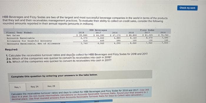 Check my work
HBB Beverages and Fizzy Sodas are two of the largest and most successful beverage companies in the world in terms of the products
that they sell and their receivables management practices. To evaluate their ability to collect on credit sales, consider the following
rounded amounts reported in their annual reports (amounts in millions).
Fizzy Sodas
2017
S 1,325
.070
HBD Beverages
2017
Piscal Year Ended:
2018
$ 39,80
4,370
610
3,760
2016
$ 47,170
4, 880
2018
$ 80, 800
8,160
100
8,060
2016
$70,760
$ 44, 280
4,660
Net Sales
Accounth Receivable
Allowance tor Doubtful Accounta
Accounta Receivable, Net of Allowance
7,690
140
7,550
130
7,940
600
590
4,060
4,290
Required:
1. Calculate the receivables turnover ratios and days to collect for HBB Beverages and Fizzy Sodas for 2018 and 2017.
2-a. Which of the companies was quicker to convert its receivables into cash in 2018?
2-b. Which of the companies was quicker to convert its receivables into cash in 2017?
Complete this question by entering your answers in the tabs below.
Reg 1
Reg 2A
Reg 28
Calculate the receivables turnover ratios and days to collect for HBB Beverages and Fizzy Sodas for 2018 and 2017. (Use 365
days in a year. Do not round intermediate caiculations on Accounts Receivable Turnover Ratio. Round your final answers to 1
decimal place. Use final rounded answers from Accounts Receivable Turnover Ratio for Days to Collect ratio calculation.)
2017
