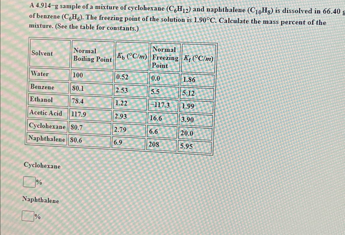 A 4.914-g sample of a mixture of cyclohexane (C6H12) and naphthalene (C10Hg) is dissolved in 66.40
of benzene (C6H6). The freezing point of the solution is 1.90°C. Calculate the mass percent of the
mixture. (See the table for constants.)
Normal
Normal
Solvent
Boiling Point Kb (°C/m) Freezing K (°C/m)
Point
Water
100
0.52
0.0
1.86
Benzene
80.1
2.53
5.5
5.12
Ethanol
78.4
1.22
-117.3
1.99
Acetic Acid
117.9
2.93
16.6
3.90
Cyclohexane 80.7
2.79
6.6
20.0
Naphthalene 80.6
6.9
208
5.95
Cyclohexane
%
Naphthalene
%