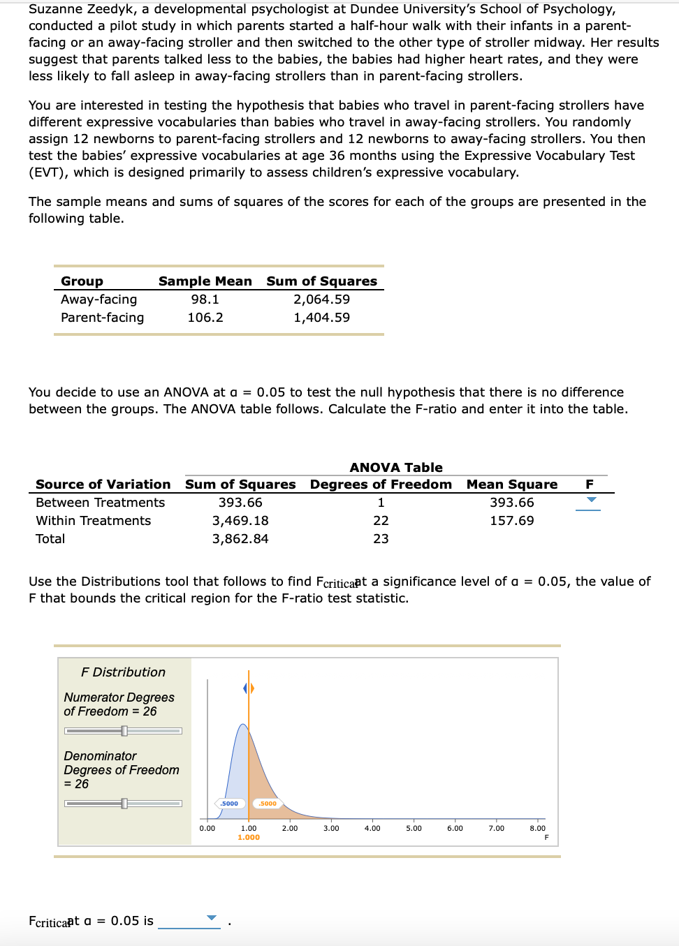 Suzanne Zeedyk, a developmental psychologist at Dundee University's School of Psychology,
conducted a pilot study in which parents started a half-hour walk with their infants in a parent-
facing or an away-facing stroller and then switched to the other type of stroller midway. Her results
suggest that parents talked less to the babies, the babies had higher heart rates, and they were
less likely to fall asleep in away-facing strollers than in parent-facing strollers.
You are interested in testing the hypothesis that babies who travel in parent-facing strollers have
different expressive vocabularies than babies who travel in away-facing strollers. You randomly
assign 12 newborns to parent-facing strollers and 12 newborns to away-facing strollers. You then
test the babies' expressive vocabularies at age 36 months using the Expressive Vocabulary Test
(EVT), which is designed primarily to assess children's expressive vocabulary.
The sample means and sums of squares of the scores for each of the groups are presented in the
following table.
Group
Away-facing
Parent-facing
Sample Mean Sum of Squares
2,064.59
1,404.59
You decide to use an ANOVA at a = 0.05 to test the null hypothesis that there is no difference
between the groups. The ANOVA table follows. Calculate the F-ratio and enter it into the table.
Within Treatments
Total
ANOVA Table
Source of Variation Sum of Squares Degrees of Freedom
Between Treatments
1
22
23
98.1
106.2
F Distribution
Numerator Degrees
of Freedom = 26
Denominator
Degrees of Freedom
= 26
Fcriticaat a = 0.05 is
Use the Distributions tool that follows to find Fcriticaat a significance level of a = 0.05, the value of
F that bounds the critical region for the F-ratio test statistic.
393.66
3,469.18
3,862.84
0.00
.5000
.5000
1.00
1.000
2.00
3.00
4.00
5.00
Mean Square F
393.66
157.69
6.00
7.00
8.00
F