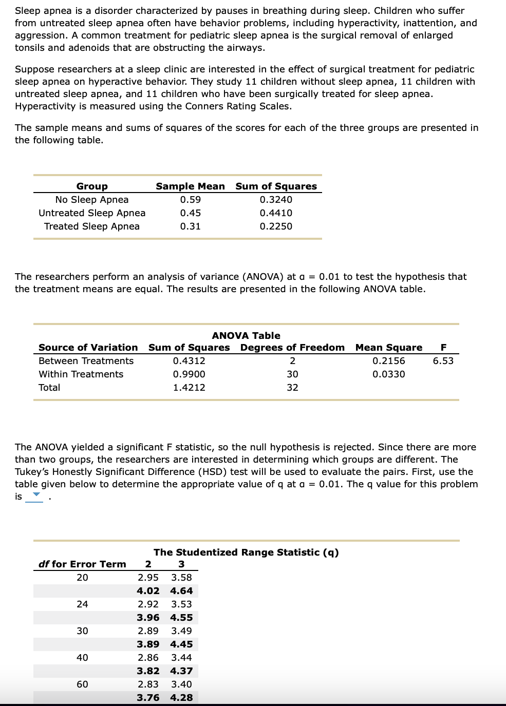 Sleep apnea is a disorder characterized by pauses in breathing during sleep. Children who suffer
from untreated sleep apnea often have behavior problems, including hyperactivity, inattention, and
aggression. A common treatment for pediatric sleep apnea is the surgical removal of enlarged
tonsils and adenoids that are obstructing the airways.
Suppose researchers at a sleep clinic are interested in the effect of surgical treatment for pediatric
sleep apnea on hyperactive behavior. They study 11 children without sleep apnea, 11 children with
untreated sleep apnea, and 11 children who have been surgically treated for sleep apnea.
Hyperactivity is measured using the Conners Rating Scales.
The sample means and sums of squares of the scores for each of the three groups are presented in
the following table.
Group
No Sleep Apnea
Untreated Sleep Apnea
Treated Sleep Apnea
The researchers perform an analysis of variance (ANOVA) at a = 0.01 to test the hypothesis that
the treatment means are equal. The results are presented in the following ANOVA table.
ANOVA Table
Source of Variation Sum of Squares Degrees of Freedom Mean Square F
Between Treatments
2
6.53
Within Treatments
30
Total
32
df for Error Term
20
24
Sample Mean Sum of Squares
0.3240
0.4410
0.2250
30
0.59
0.45
0.31
The ANOVA yielded a significant F statistic, so the null hypothesis is rejected. Since there are more
than two groups, the researchers are interested in determining which groups are different. The
Tukey's Honestly Significant Difference (HSD) test will be used to evaluate the pairs. First, use the
table given below to determine the appropriate value of q at a = 0.01. The q value for this problem
is
40
60
0.4312
0.9900
1.4212
0.2156
0.0330
The Studentized Range Statistic (q)
2
2.95 3.58
3
4.02 4.64
2.92 3.53
3.96 4.55
2.89 3.49
3.89 4.45
2.86 3.44
3.82 4.37
2.83 3.40
3.76 4.28