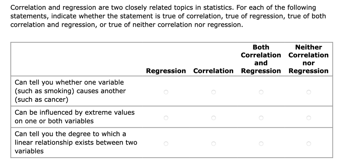 Correlation and regression are two closely related topics in statistics. For each of the following
statements, indicate whether the statement is true of correlation, true of regression, true of both
correlation and regression, or true of neither correlation nor regression.
Can tell you whether one variable
(such as smoking) causes another
(such as cancer)
Can be influenced by extreme values
on one or both variables
Can tell you the degree to which a
linear relationship exists between two
variables
Neither
Correlation
Both
Correlation
and
nor
Regression Correlation Regression Regression
O