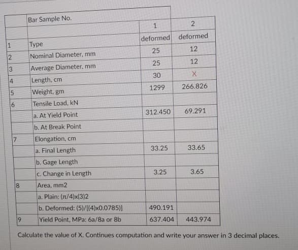 Bar Sample No.
1.
1
Туре
deformed deformed
12
Nominal Diameter, mm
25
12
25
12
13
Average Diameter, mm
14
Length, cm
30
15
Weight, gm
1299
266.826
6
Tensile Load, kN
a. At Yield Point
312.450
69.291
b. At Break Point
17
Elongation, cm
a. Final Length
33.25
33.65
b. Gage Length
c. Change in Length
3.25
3.65
18
Area, mm2
a. Plain: (n/4)x(3)2
b. Deformed: (5)/[(4)x0.0785)]
490.191
9
Yield Point, MPa: 6a/8a or 8b
637.404
443.974
Calculate the value of X. Continues computation and write your answer in 3 decimal places.
