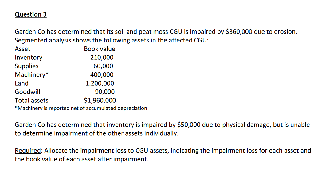 Question 3
Garden Co has determined that its soil and peat moss CGU is impaired by $360,000 due to erosion.
Segmented analysis shows the following assets in the affected CGU:
Asset
Book value
210,000
60,000
Inventory
Supplies
Machinery*
400,000
Land
1,200,000
Goodwill
90,000
Total assets
$1,960,000
*Machinery is reported net of accumulated depreciation
Garden Co has determined that inventory is impaired by $50,000 due to physical damage, but is unable
to determine impairment of the other assets individually.
Required: Allocate the impairment loss to CGU assets, indicating the impairment loss for each asset and
the book value of each asset after impairment.
