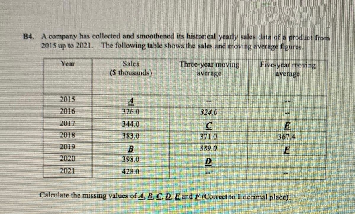 B4. A company has collected and smoothened its historcal yearly sales data of a product from
2015 up to 2021. The following table shows the sales and moving average figures.
Year
Sales
Three-year moving
average
Five-ycar moving
average
(S thousands)
2015
2016
326.0
324.0
E
367.4
2017
344.0
2018
383.0
371.0
E
2019
389.0
2020
398.0
D.
2021
428.0
Calculate the missing values of 4, B, C, D, E and F(Correct to I decimal place).
