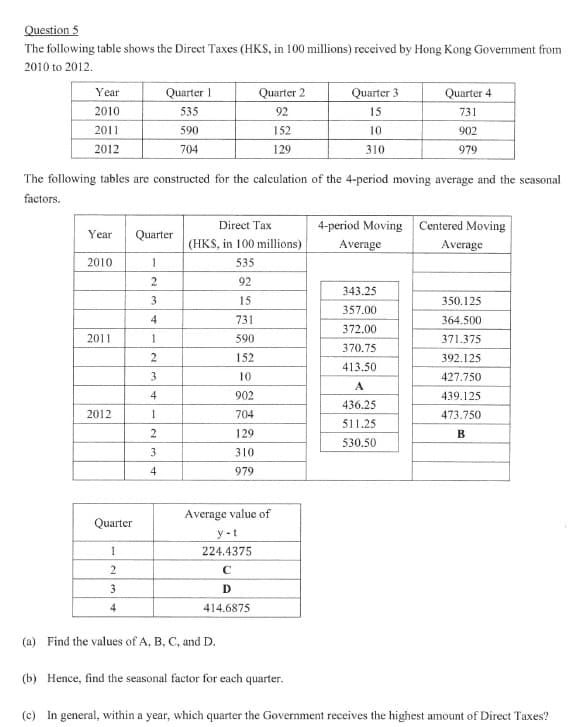 Question 5
The following table shows the Direct Taxes (HKS, in 100 millions) received by Hong Kong Government from
2010 to 2012.
Year
Quarter 1
Quarter 2
Quarter 3
Quarter 4
2010
535
92
15
731
2011
590
152
10
902
2012
704
129
310
979
The following tables are constructed for the calculation of the 4-period moving average and the seasonal
factors.
Direct Tax
4-period Moving Centered Moving
Year
Quarter
(HKS, in 100 millions)
Average
Average
2010
1
535
92
343.25
3
15
350.125
357.00
4
731
364.500
372.00
2011
1
590
371.375
370.75
152
392.125
413.50
3
10
427.750
A
4
902
439.125
436.25
2012
704
473.750
511.25
129
В
530.50
3
310
4
979
Average value of
Quarter
y -t
1
224.4375
3
D
4
414.6875
(a) Find the values of A, B, C, and D.
(b) Hence, find the seasonal factor for each quarter.
(c) In general, within a year, which quarter the Government receives the highest amount of Direct Taxes?
