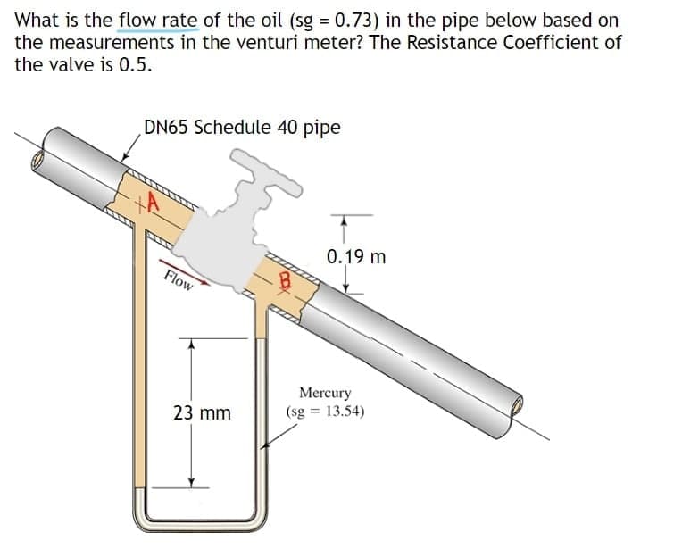 What is the flow rate of the oil (sg = 0.73) in the pipe below based on
the measurements in the venturi meter? The Resistance Coefficient of
the valve is 0.5.
DN65 Schedule 40 pipe
0.19 m
Flow
Mercury
(sg = 13.54)
23 mm
