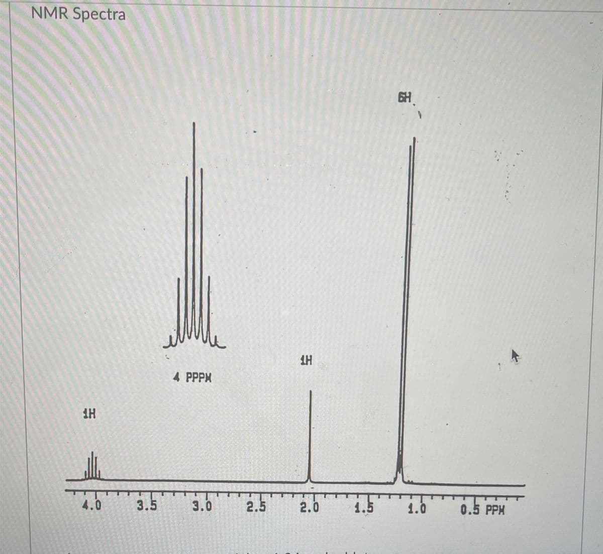 NMR Spectra
SH
4.0
3.5
4 PPPK
3.0
2.5
도
2.0
1.5
GH
1.0
0.5 PPH