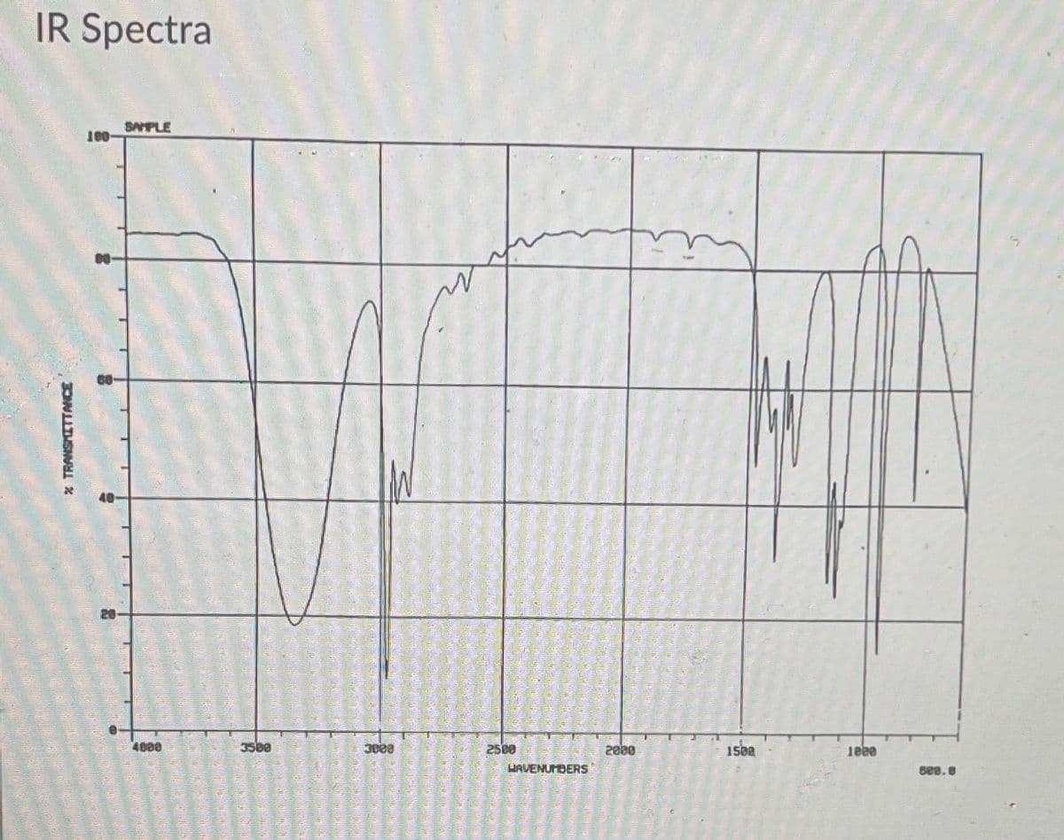 IR Spectra
% TRANSMITTANCE
100
²-
100-
SAPLE
17
4000
Therous in Chenn
1408 16 00
WEWE MWEN
3500
in un om at de un con
100-150
6400 16000
om 00 10-40-1
3088
2500
HAVENUMBERS
2000
1508
1080
608.0