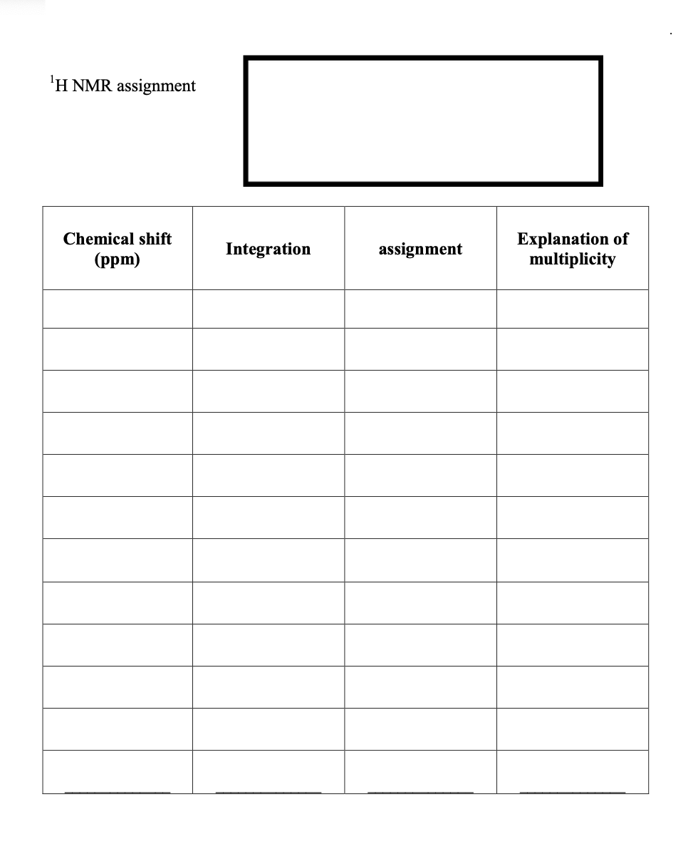 ¹H NMR assignment
Chemical shift
(ppm)
Integration
assignment
Explanation of
multiplicity