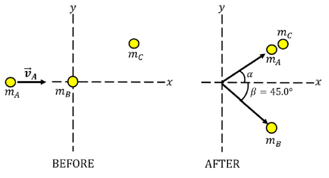 y
y
mc
mc
mA
–-x
--x
B = 45.0°
MA
MBi
mB
AFTER
BEFORE
