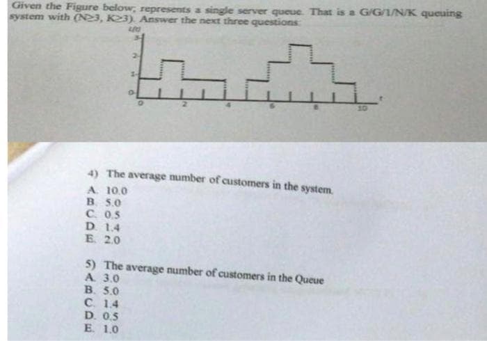 ### Understanding Single Server Queue Systems

#### Queue System Overview

The diagram shown illustrates a single server queue system, specifically a G/G/1/N/K queuing system where \(N>3\) and \(K>3\). This type of system consists of:
- **G/G/1**: General arrival and service time distribution with a single server.
- **N**: Represents the maximum number of customers that can be in the system.
- **K**: Represents the capacity of the system.

#### Graph Analysis

The graph depicts the number of customers in the system over a period of time:

- **X-axis (t)**: Time intervals from 0 to 10.
- **Y-axis (N(t))**: Number of customers in the system.

The graph exhibits a step-like pattern, indicating periods where the number of customers remains constant, followed by sudden changes (either increases or decreases) at specific intervals.

Key Observations:
- At \(t = 0\), the system starts with 1 customer.
- The number of customers varies between 1 and 3 throughout the time intervals.
- There are notable time points where the number of customers increases to 3, then decreases back to 1, showing patterns typical of queue dynamics (e.g., arrivals and departures).

#### Problem Statements and Multiple-Choice Questions

1. **Average Number of Customers in the System**
   
   What is the average number of customers in the system?
   
   Options:
   - A. 10.0
   - B. 5.0
   - C. 0.5
   - D. 1.4
   - E. 2.0

2. **Average Number of Customers in the Queue**
   
   What is the average number of customers in the queue?
   
   Options:
   - A. 3.0
   - B. 5.0
   - C. 1.4
   - D. 0.5
   - E. 1.0

#### Explanation:
- **Average Number of Customers in the System**: To find the average, consider the values indicated in the graph and the amount of time the system spends at each level of occupancy. Calculate the mean of these values.
  
- **Average Number of Customers in the Queue**: Similarly, review the periods the system spends with different numbers of customers waiting in the queue and compute the average.

