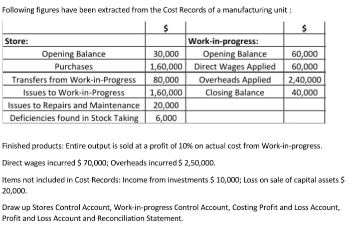 Following figures have been extracted from the Cost Records of a manufacturing unit :
$
Store:
Work-in-progress:
Opening Balance
1,60,000 Direct Wages Applied
Overheads Applied
Opening Balance
30,000
60,000
Purchases
60,000
Transfers from Work-in-Progress
Issues to Work-in-Progress
Issues to Repairs and Maintenance
Deficiencies found in Stock Taking
80,000
1,60,000
2,40,000
Closing Balance
40,000
20,000
6,000
Finished products: Entire output is sold at a profit of 10% on actual cost from Work-in-progress.
Direct wages incurred $ 70,000; Overheads incurred $ 2,50,000.
Items not included in Cost Records: Income from investments $ 10,000; Loss on sale of capital assets $
20,000.
Draw up Stores Control Account, Work-in-progress Control Account, Costing Profit and Loss Account,
Profit and Loss Account and Reconciliation Statement.
