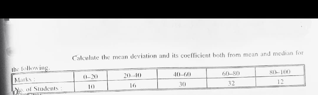 Calculate the mean deviation and its coefficient both from mean and median for
the following.
Marks:
(0-20
20-40
40-60
60-80
80-100
o. of Students :
10
16
30
32
12
