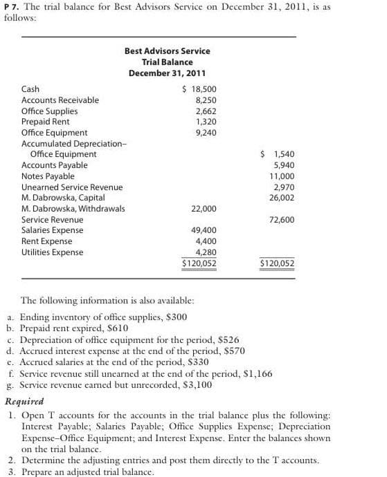 P 7. The trial balance for Best Advisors Service on December 31, 2011, is as
follows:
Cash
Accounts Receivable
Office Supplies
Prepaid Rent
Office Equipment
Accumulated Depreciation-
Office Equipment
Accounts Payable
Notes Payable
Unearned Service Revenue
Best Advisors Service
Trial Balance
December 31, 2011
M. Dabrowska, Capital
M. Dabrowska, Withdrawals
Service Revenue
Salaries Expense
Rent Expense
Utilities Expense
$ 18,500
8,250
2,662
1,320
9,240
22,000
49,400
4,400
4,280
$120,052
$ 1,540
5,940
11,000
2,970
26,002
72,600
$120,052
The following information is also available:
a. Ending inventory of office supplies, $300
b. Prepaid rent expired, $610
c. Depreciation of office equipment for the period, $526
d. Accrued interest expense at the end of the period, $570
e. Accrued salaries at the end of the period, $330
f. Service revenue still unearned at the end of the period, $1,166
g. Service revenue earned but unrecorded, $3,100
Required
1. Open T accounts for the accounts in the trial balance plus the following:
Interest Payable; Salaries Payable; Office Supplies Expense; Depreciation
Expense-Office Equipment; and Interest Expense. Enter the balances shown
on the trial balance.
2. Determine the adjusting entries and post them directly to the T accounts.
3. Prepare an adjusted trial balance.