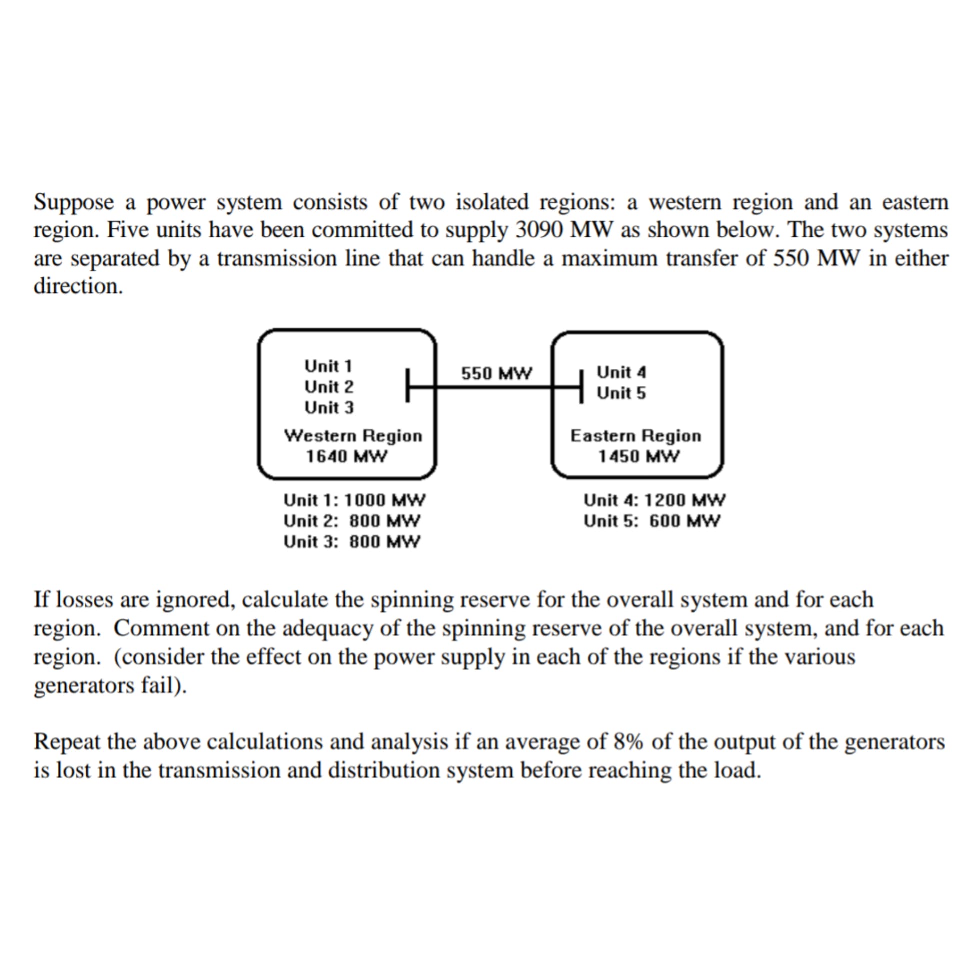 Suppose a power system consists of two isolated regions: a western region and an eastern
region. Five units have been committed to supply 3090 MW as shown below. The two systems
are separated by a transmission line that can handle a maximum transfer of 550 MW in either
direction.
Unit 1
550 MW
Unit 4
Unit 2
Unit 5
Unit 3
Western Region
Eastern Region
1450 MW
1640 MW
Unit 1: 1000 MW
Unit 4: 1200 MW
Unit 2: 800 MW
Unit 5: 600 MW
Unit 3: 800 MW
