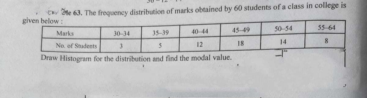 E le 63. The frequency distribution of marks obtained by 60 students of a class in college is
given below :
45-49
50-54
55-64
Marks
30-34
35-39
40-44
12
18
14
8.
No. of Students
Draw Histogram for the distribution and find the modal value.
