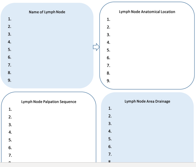 Name of Lymph Node
Lymph Node Anatomical Location
1.
1.
2.
2.
3.
3.
4.
4.
5.
5.
6.
6.
7.
7.
8.
8.
9.
9.
Lymph Node Palpation Sequence
Lymph Node Area Drainage
1.
1.
2.
2.
3.
3.
4.
4.
5.
5.
6.
6.
7.
7.
