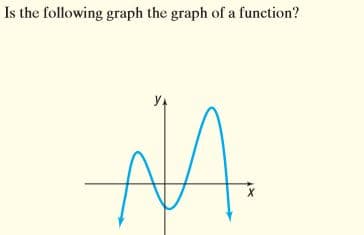 Is the following graph the graph of a function?
