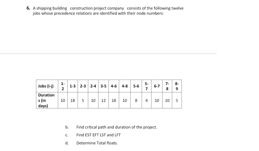 6. A shipping building construction project company consists of the following twelve
jobs whose precedence relations are identified with their node numbers:
Jobs (i-) :
13 23 24 3-5 4-6 48 5-6 6
7-
8-
1-3 2-3 2-4 3-5 4-6 4-8
8 9
Duration
s (in
| days)
10 18 5 10 12 18 10 8 4 10 10 5
b.
Find critical path and duration of the project.
C.
Find EST EFT LST and LFT
d.
Determine Total floats.
