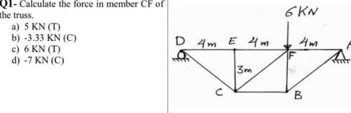 Q1- Calculate the force in member CF of
the truss.
a) 5 KN (T)
b) -3.33 KN (C)
c) 6 KN (T)
d) -7 KN (C)
6KN
D
4m
E 4m
3m
