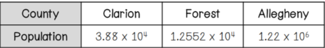 County
Clarion
Forest
Allegheny
Population
3.88 x 104
1.2552 x 104
1.22 x 106
