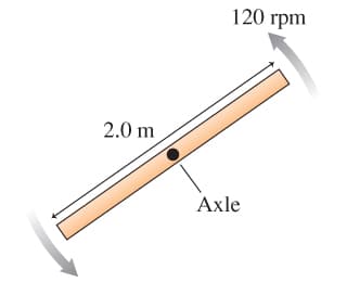 120 гpm
2.0 m
Axle
