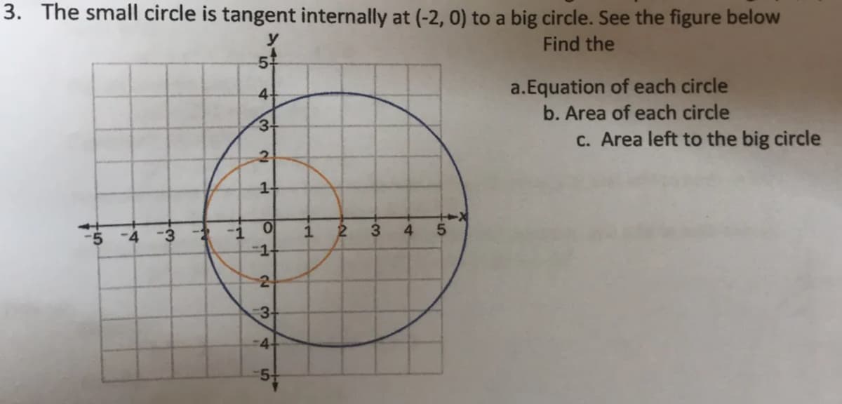 3. The small circle is tangent internally at (-2, 0) to a big circle. See the figure below
Find the
5+
a.Equation of each circle
b. Area of each circle
c. Area left to the big circle
4
3 4
5
-1
@ A
4
3-
2
1-
OH
1-
2
3-
-4-
LO
1 2
5