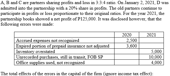 A, B and C are partners sharing profits and loss in 3:3:4 ratio. On January 2, 2021, D was
admitted into the partnership with a 20% share in profits. The old partners continue to
participate in profits or loss proportionate to their original ratios. For the year 2021, the
partnership books showed a net profit of P125,000. It was disclosed however, that the
following errors were made:
2020
2021
|Accrued expenses not recognized
Expired portion of prepaid insurance not adjusted
Inventory overstated
Unrecorded purchases, still in transit, FOB SP
| Office supplies used, not recognized
2,500
3,600
5,000
10,000
4,000
The total effects of the errors in the capital of the firm (ignore income tax effect):
