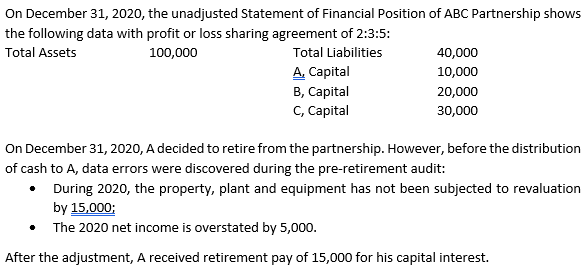 On December 31, 2020, the unadjusted Statement of Financial Position of ABC Partnership shows
the following data with profit or loss sharing agreement of 2:3:5:
Total Assets
100,000
Total Liabilities
40,000
A. Capital
B, Capital
C, Capital
10,000
20,000
30,000
On December 31, 2020, A decided to retire from the partnership. However, before the distribution
of cash to A, data errors were discovered during the pre-retirement audit:
• During 2020, the property, plant and equipment has not been subjected to revaluation
by 15,000;
The 2020 net income is overstated by 5,000.
After the adjustment, A received retirement pay of 15,000 for his capital interest.
