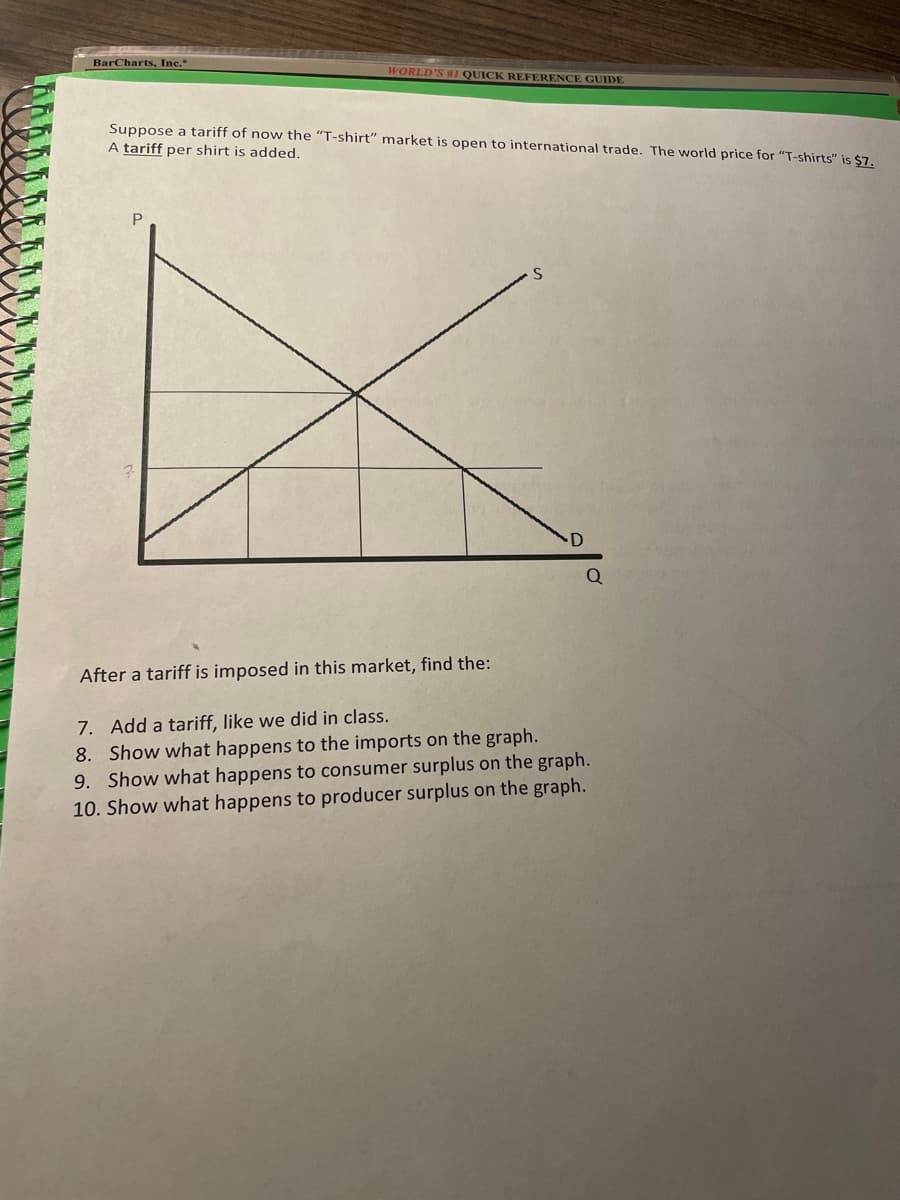 BarCharts, Inc.
WORLD'S #1 QUICK REFERENCE GUIDE
Suppose a tariff of now the "T-shirt" market is open to international trade. The world price for "T-shirts" is $7.
A tariff per shirt is added.
Q
After a tariff is imposed in this market, find the:
7. Add a tariff, like we did in class.
8. Show what happens to the imports on the graph.
9. Show what happens to consumer surplus on the graph.
10. Show what happens to producer surplus on the graph.