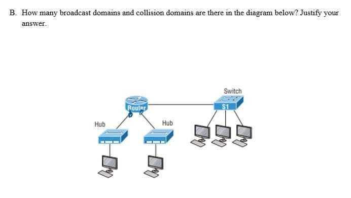 B. How many broadcast domains and collision domains are there in the diagram below? Justify your
answer.
Hub
Router
Hub
Switch
$1