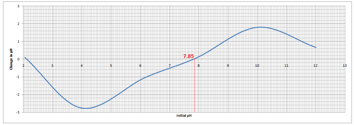 -1
-2
Initial pH
2.
Hd uj asueyɔ
