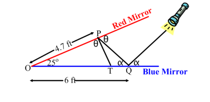 Red Mirror
4.7 ft-
50
-6 ft
T Q
Blue Mirror
