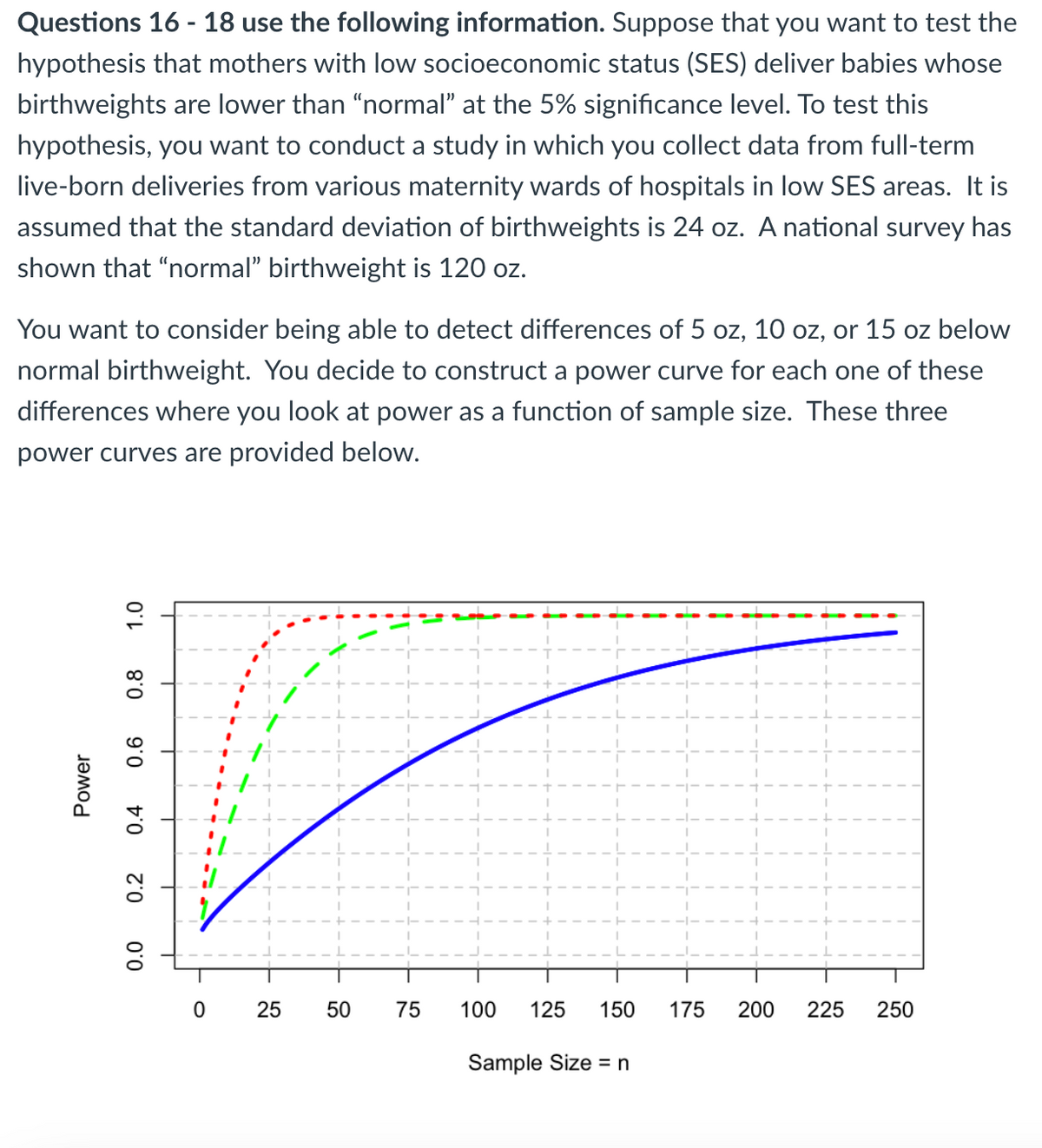 Questions 16 - 18 use the following information. Suppose that you want to test the
hypothesis that mothers with low socioeconomic status (SES) deliver babies whose
birthweights are lower than "normal" at the 5% significance level. To test this
hypothesis, you want to conduct a study in which you collect data from full-term
live-born deliveries from various maternity wards of hospitals in low SES areas. It is
assumed that the standard deviation of birthweights is 24 oz. A national survey has
shown that "normal" birthweight is 120 oz.
You want to consider being able to detect differences of 5 oz, 10 oz, or 15 oz below
normal birthweight. You decide to construct a power curve for each one of these
differences where you look at power as a function of sample size. These three
power curves are provided below.
Power
1.0
0.8
0.6
0.4
0.2
0.0
0 25
50
75
100
125 150
Sample Size = n
175
200 225 250