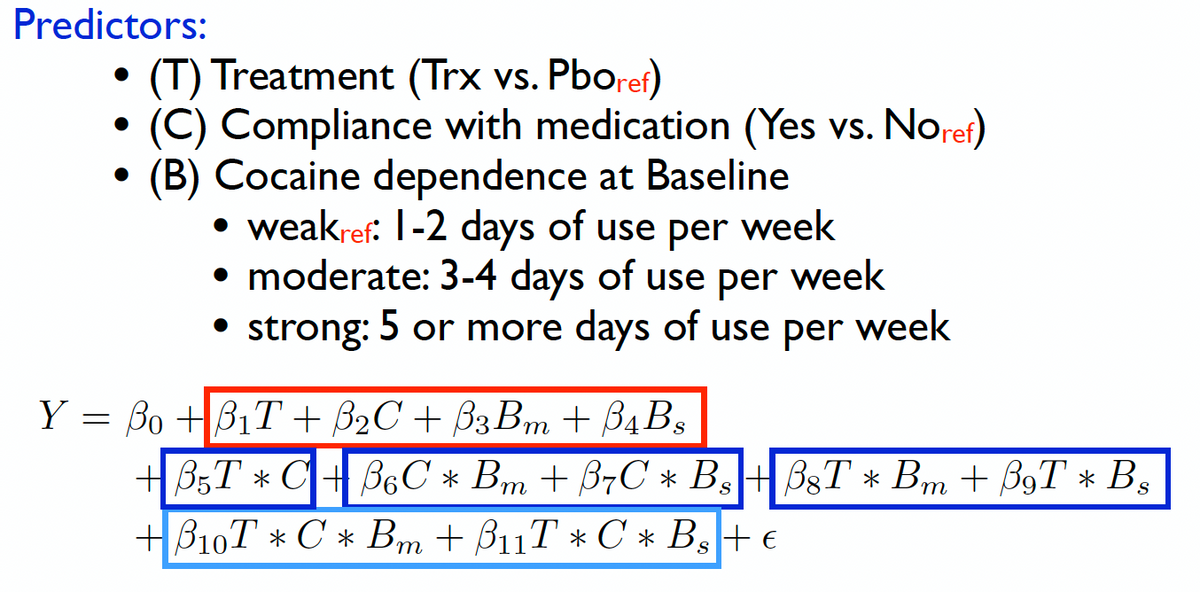 Predictors:
(T) Treatment (Trx vs. Pboref)
(C) Compliance with medication (Yes vs. Noref)
(B) Cocaine dependence at Baseline
• weakref: 1-2 days of use per week
• moderate: 3-4 days of use per week
• strong: 5 or more days of use per week
Y = Bo +B1T + B2C + B3 Bm + B4Bs
S
+³5T * C + B6C * Bm + ß7C * B3 +B8T * Bm + ß9T * Bs
+10T*C* Bm + B11T * C * B₂+ €
S