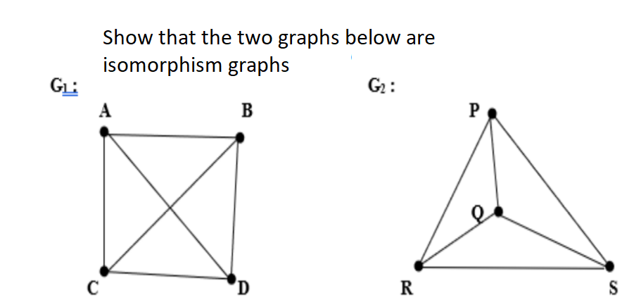 Show that the two graphs below are
isomorphism graphs
GL:
G2:
A
B
P
'D
R
S
