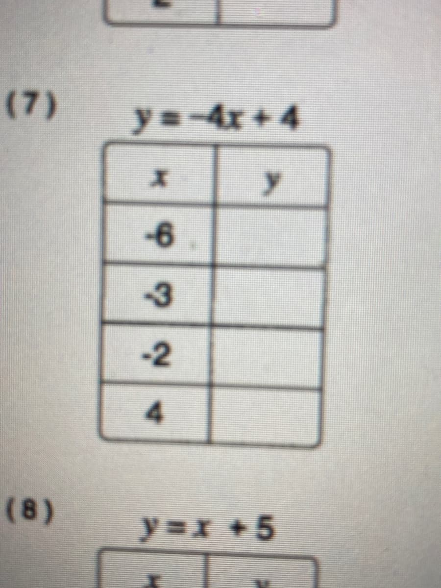 (7)
y=-4x+4
-6
-3
-2
4.
(8)
y=x +5
