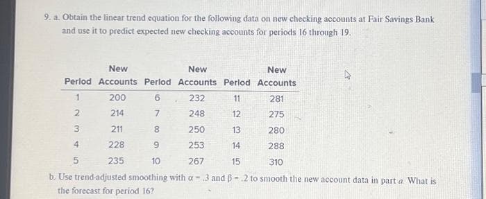 9. a. Obtain the linear trend equation for the following data on new checking accounts at Fair Savings Bank
and use it to predict expected new checking accounts for periods 16 through 19.
New
Accounts
New
Accounts
Perlod
Perlod
6
232
11
281
7
248
12
275
8
250
13
280
9
253
14
288
10
267
15
310
b. Use trend-adjusted smoothing with a - .3 and ß-.2 to smooth the new account data in part a What is
the forecast for period 16?
Perlod
1
New
Accounts
200
214
211
228
235
2
3
4
5
.